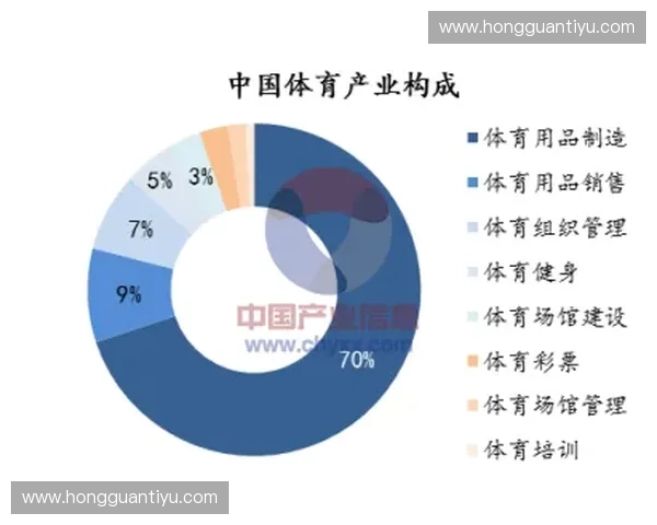 构建高效协同的体育产业供应链体系促进体育经济可持续发展路径研究