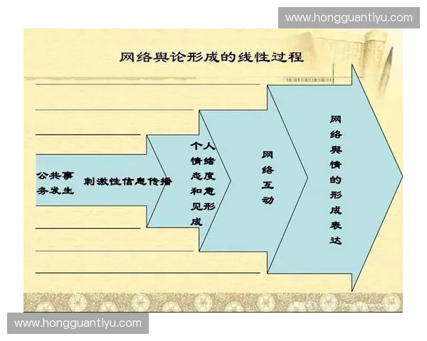 体育舆论管理的现状与挑战探讨：如何引导公众舆情与优化信息传播机制