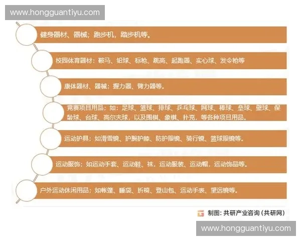 体育粉丝经济驱动下体育产业创新与多元化发展路径研究