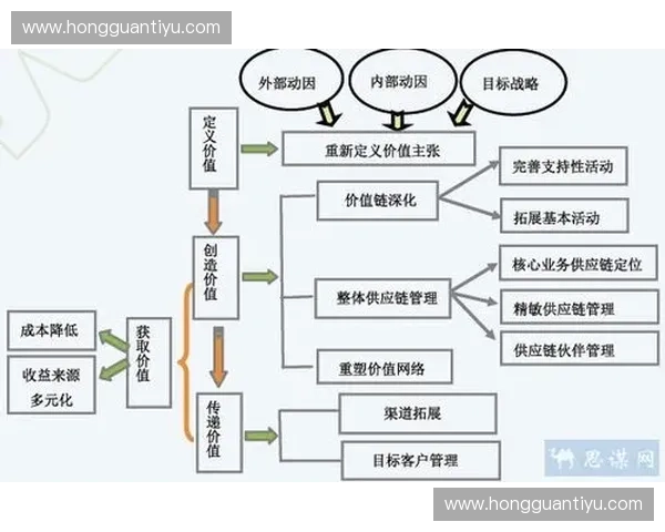 体育活动管理创新模式与实施策略研究：提升参与度与效益的路径探讨