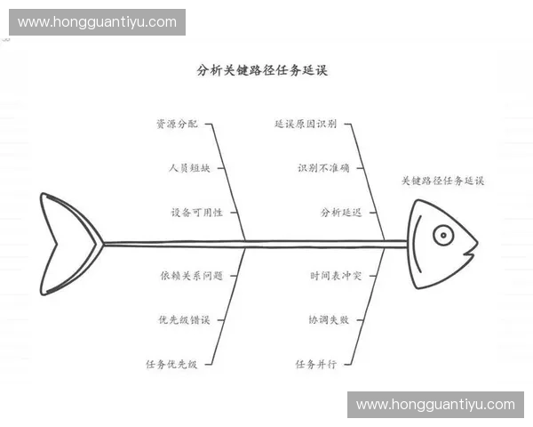 赛事管理矩阵模型：提升赛事组织效率与优化资源配置的关键路径