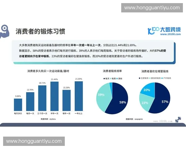 基于训练动作记录的智能健身行为分析与数据管理研究模型构建方法