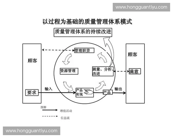 构建以赛后检测为核心的全流程质量评估体系优化策略与实践探索