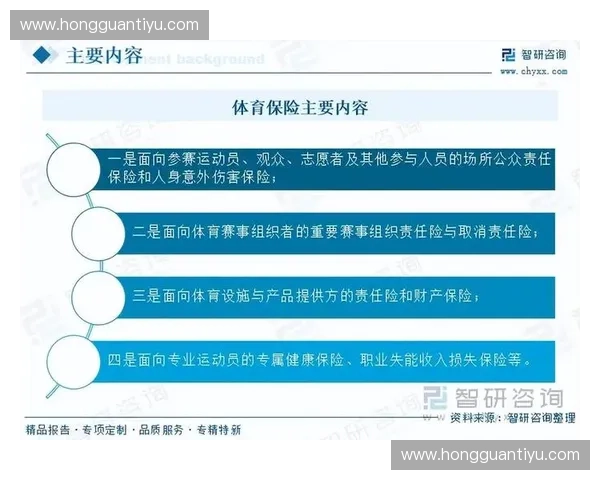 体育保险全面解析：保障运动员健康与财务风险的多维度对策