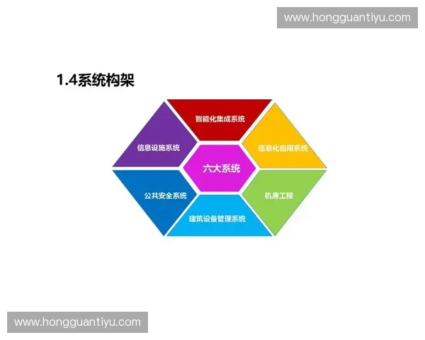 以场馆系统为核心打造智慧城市基础设施的创新发展路径探析
