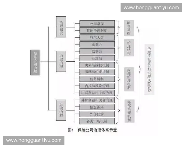 以股权结构为核心的公司治理机制与长期价值创造路径研究