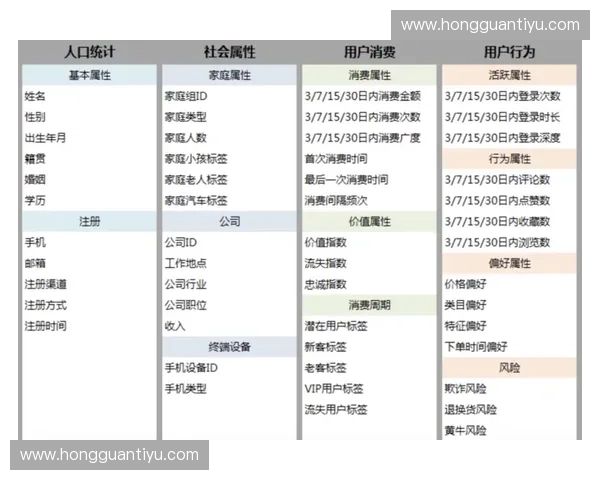 以体育用户画像为核心驱动的精细化内容与服务创新研究体系