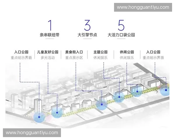 以体育场馆商业化为引擎推动城市消费升级与产业融合发展新路径研究